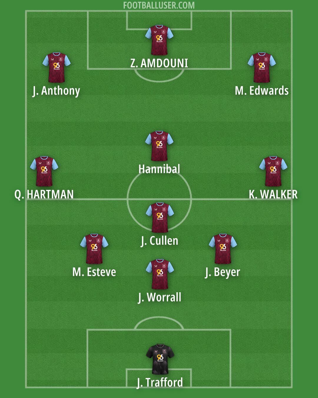 Burnley Formation 2025