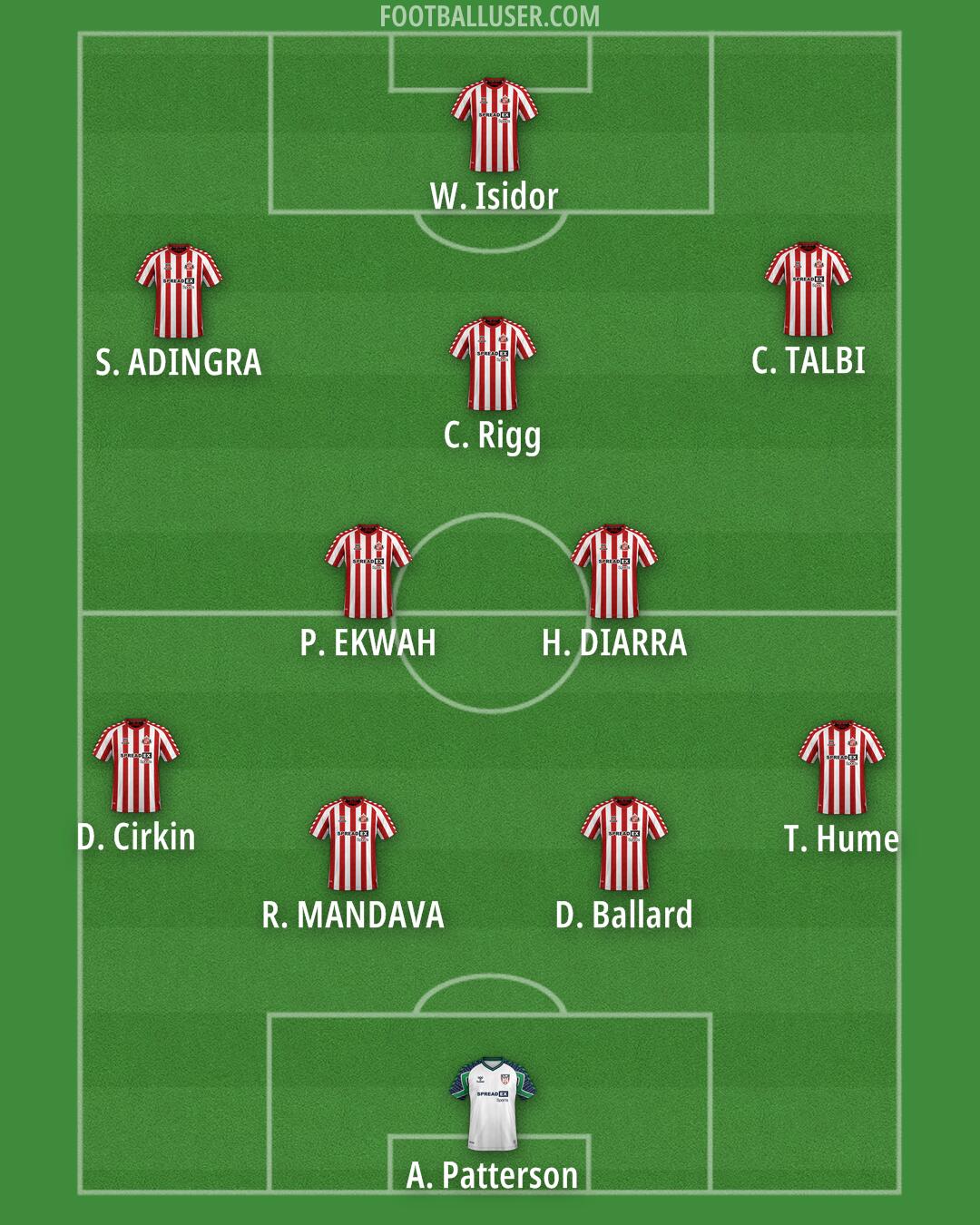 Sunderland Formation 2025