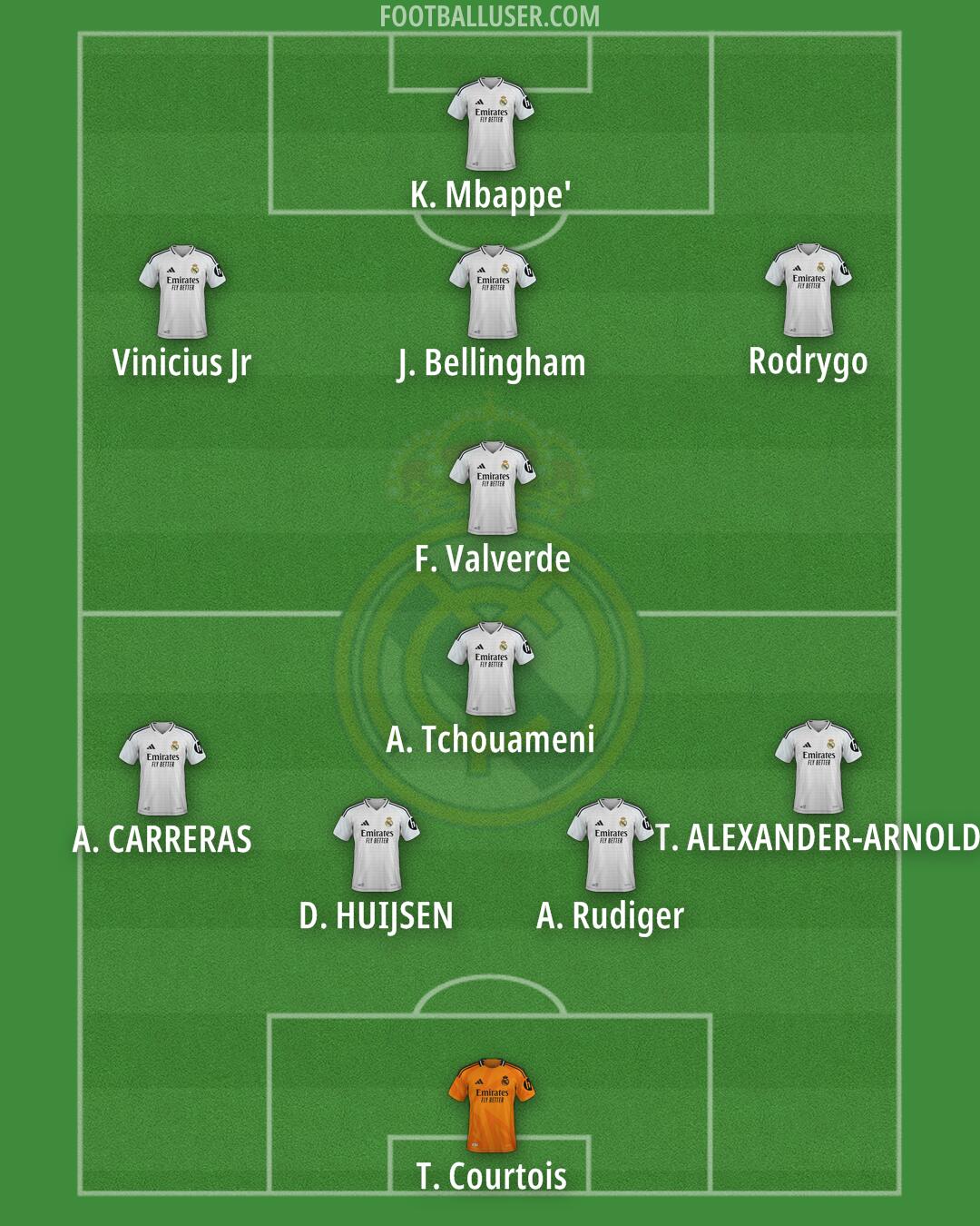 Real Madrid Formation 2025