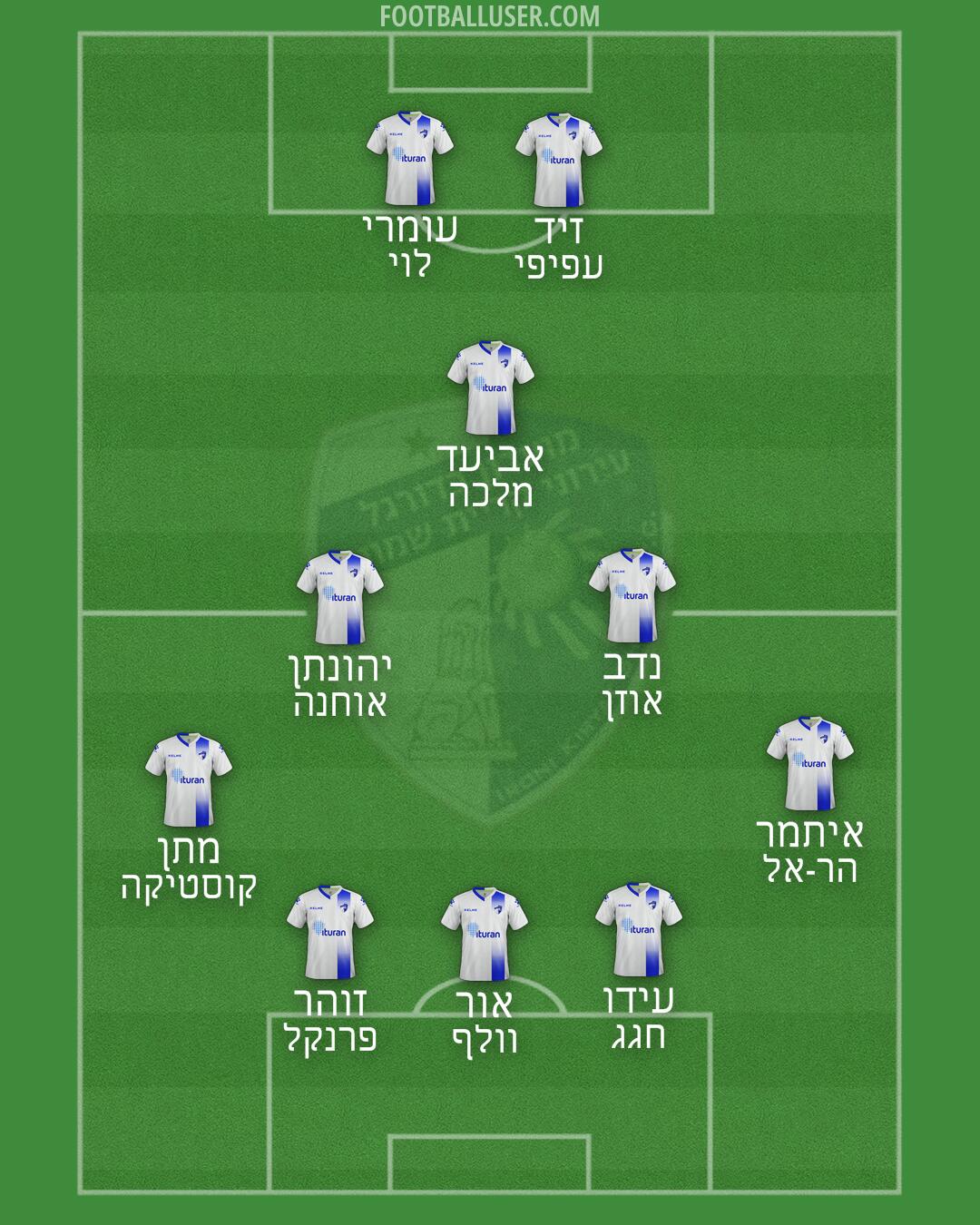 Kiryat-Shmona Formation 2025