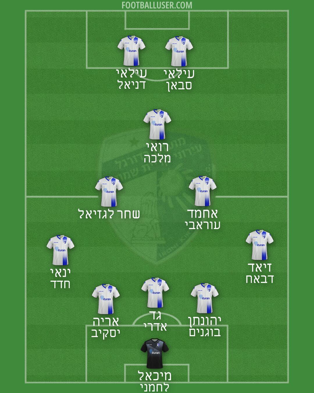 Kiryat-Shmona Formation 2025