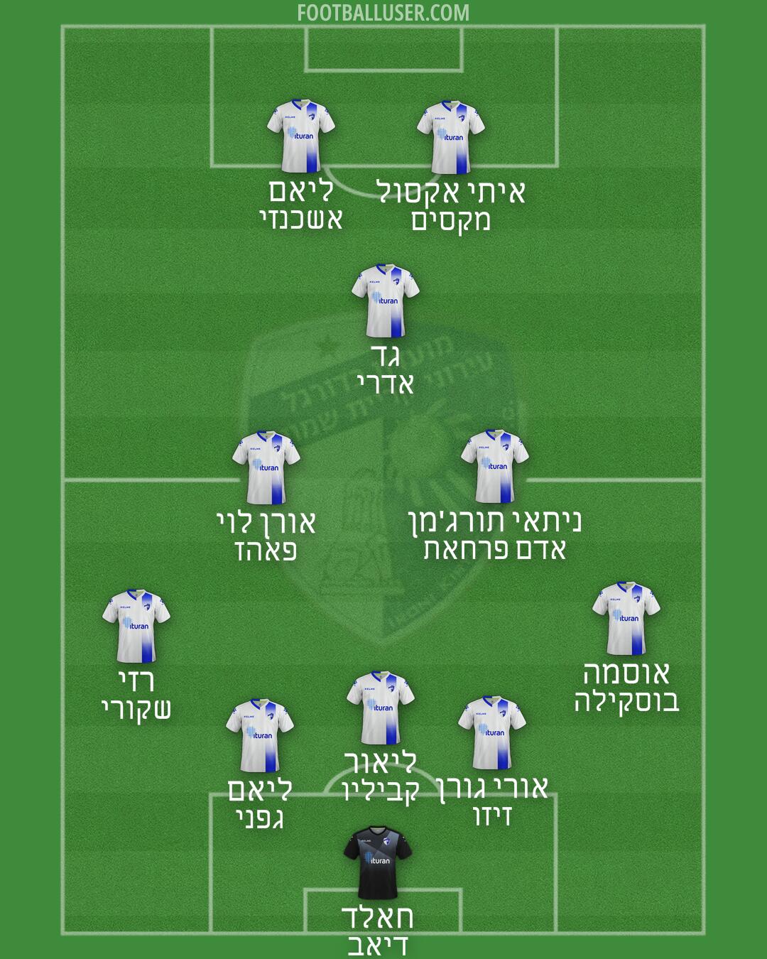 Kiryat-Shmona Formation 2025