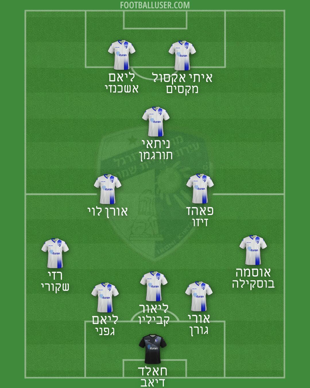 Kiryat-Shmona Formation 2025