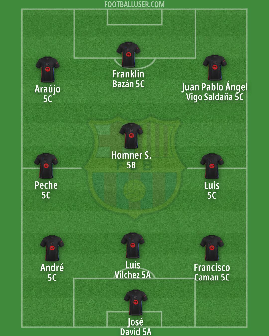 Barcelona Formation 2025
