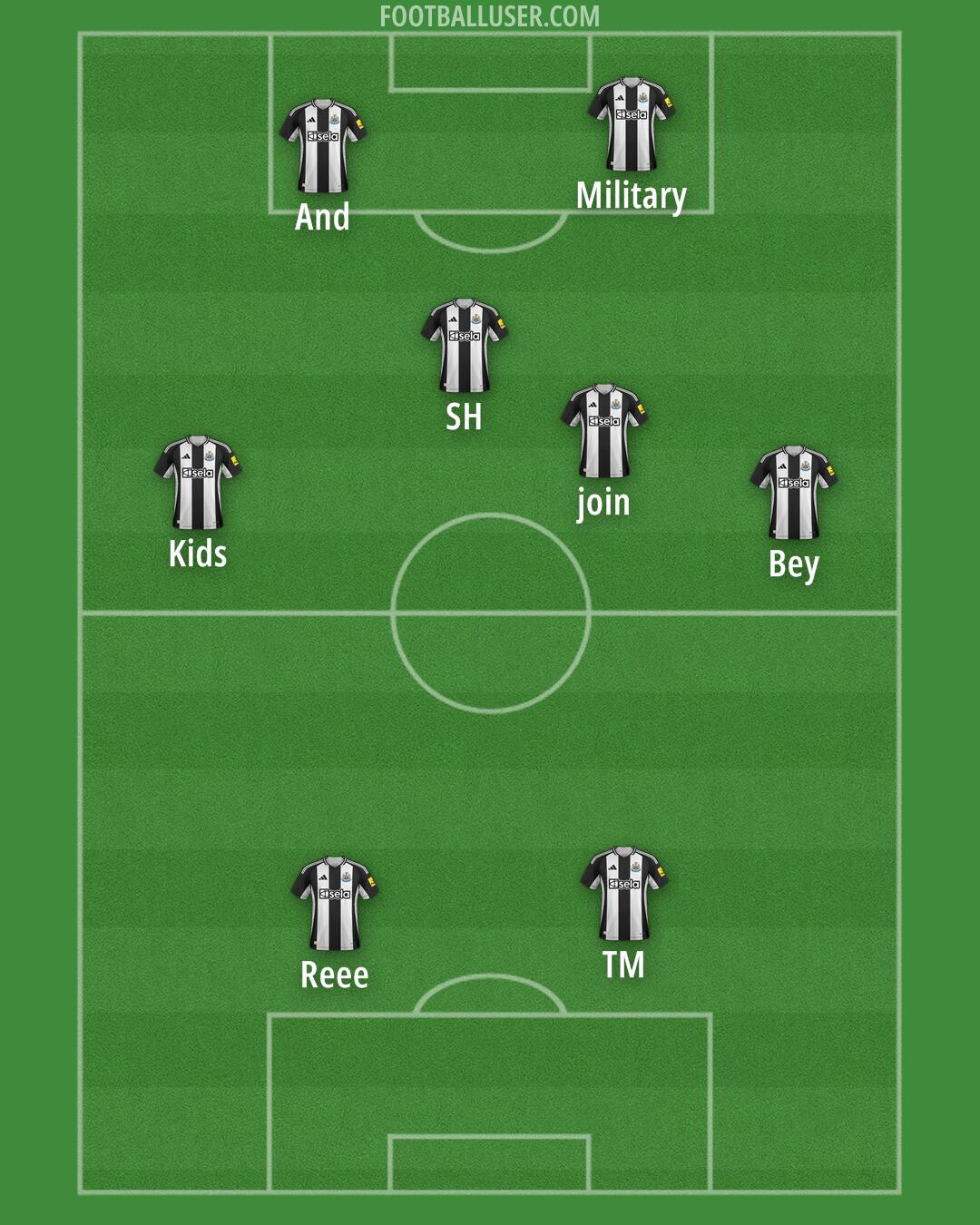 Newcastle Formation 2025