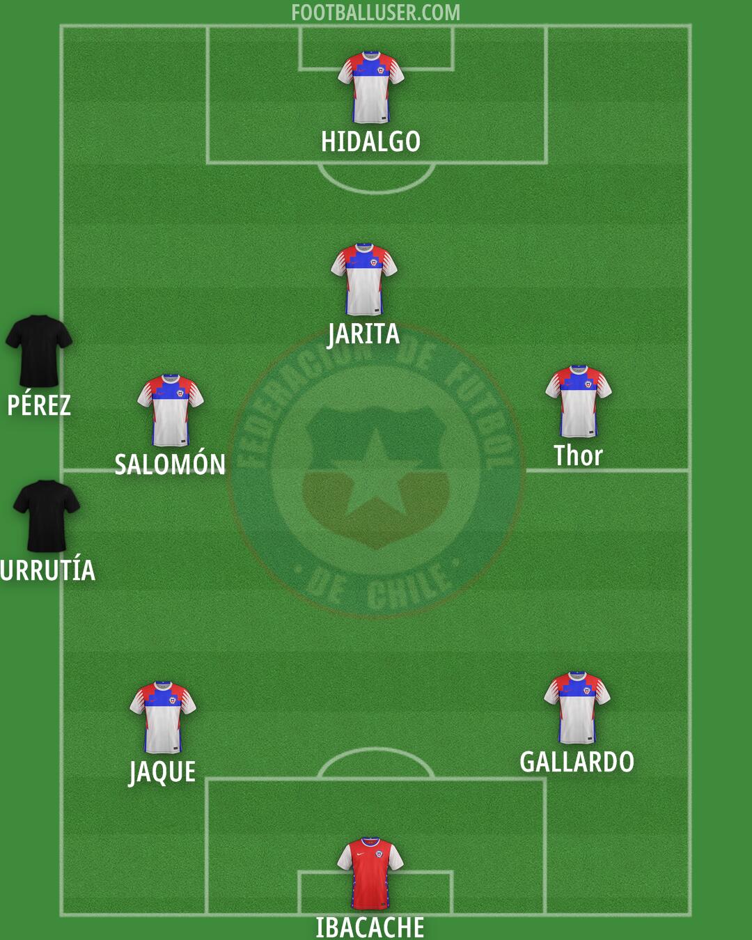Chile Formation 2025