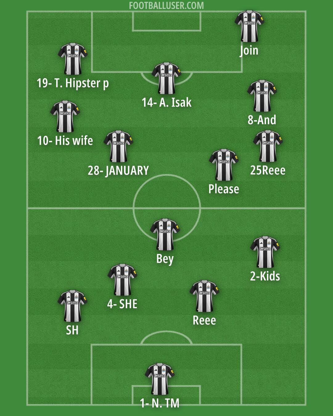 Newcastle Formation 2025