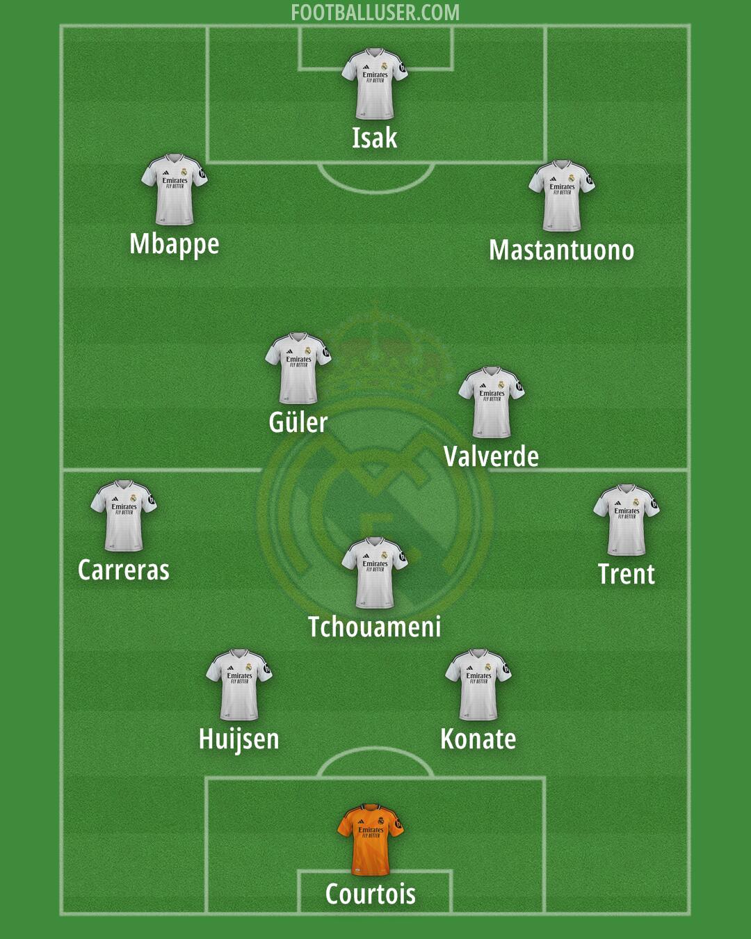 Real Madrid Formation 2025