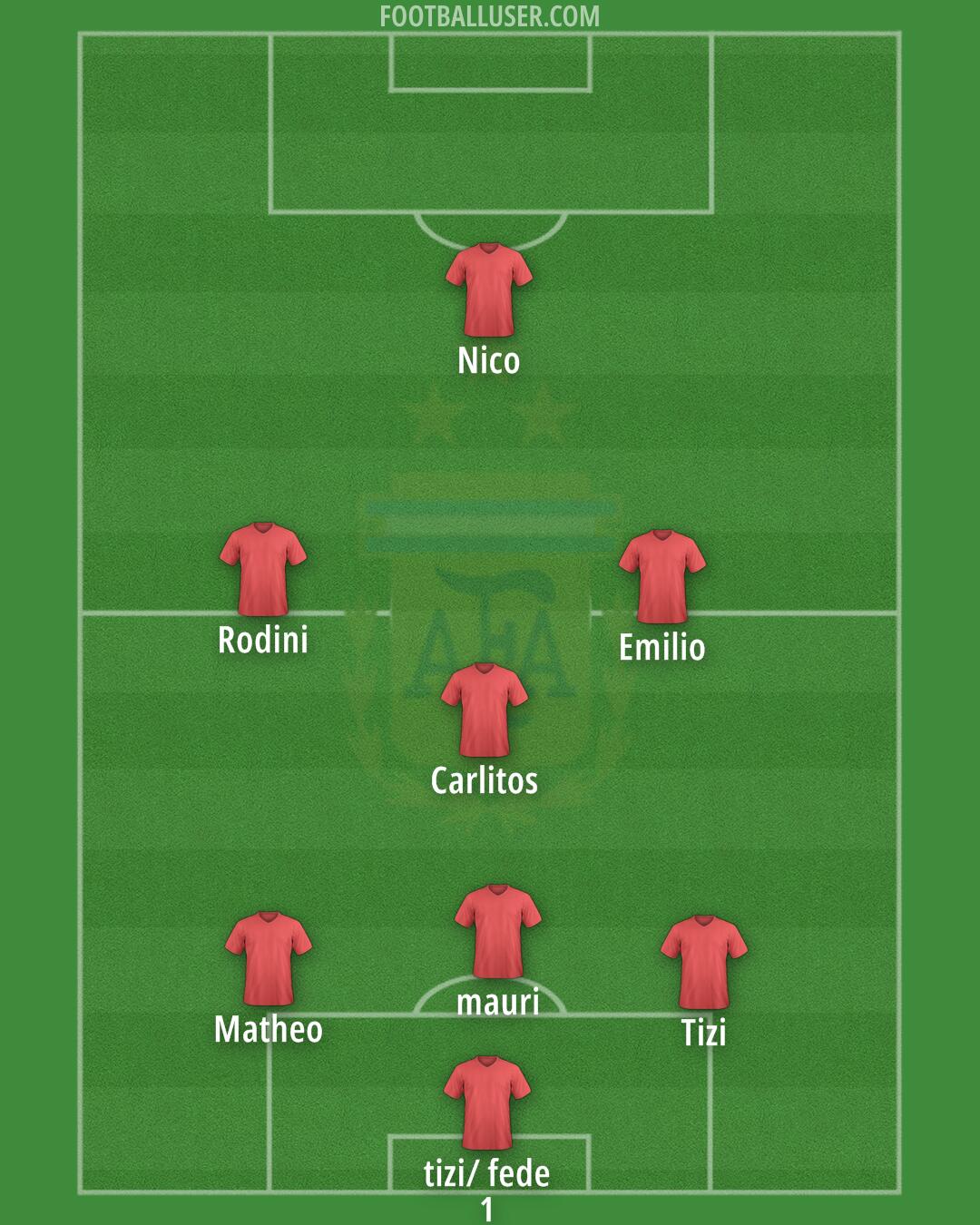 Argentina Formation 2025