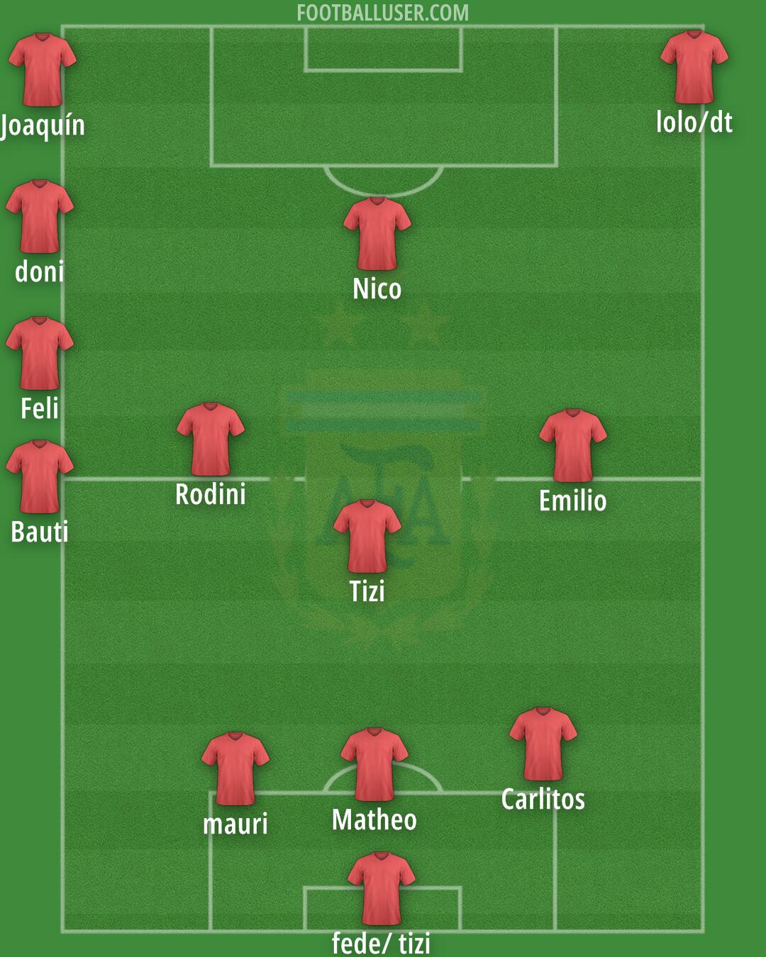 Argentina Formation 2025