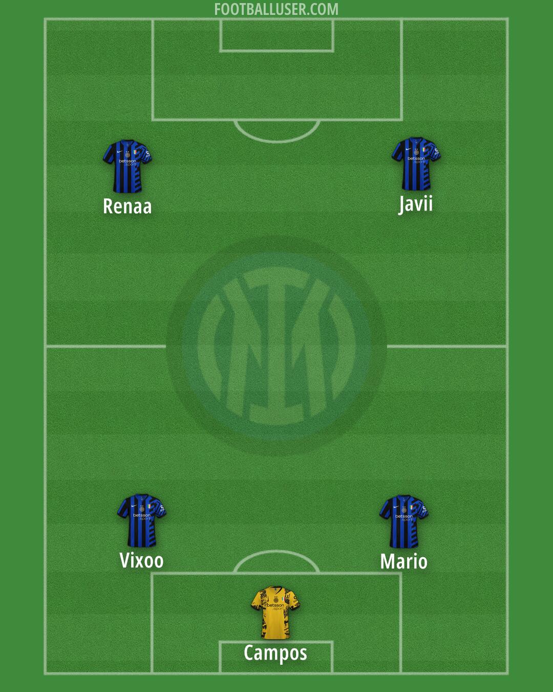 Inter Formation 2025