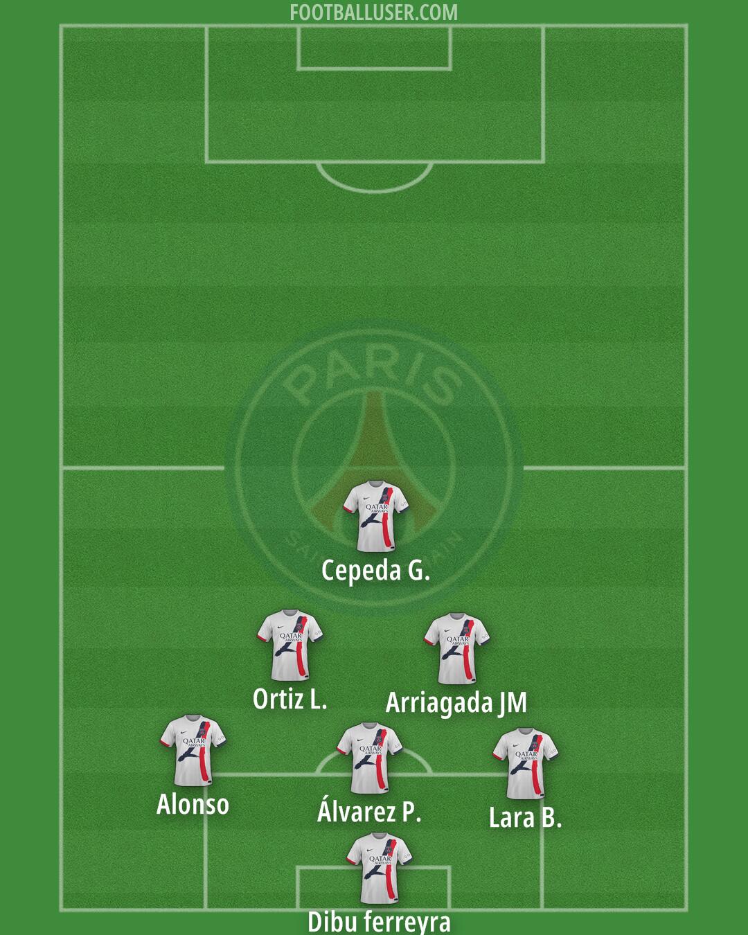 PSG Formation 2025