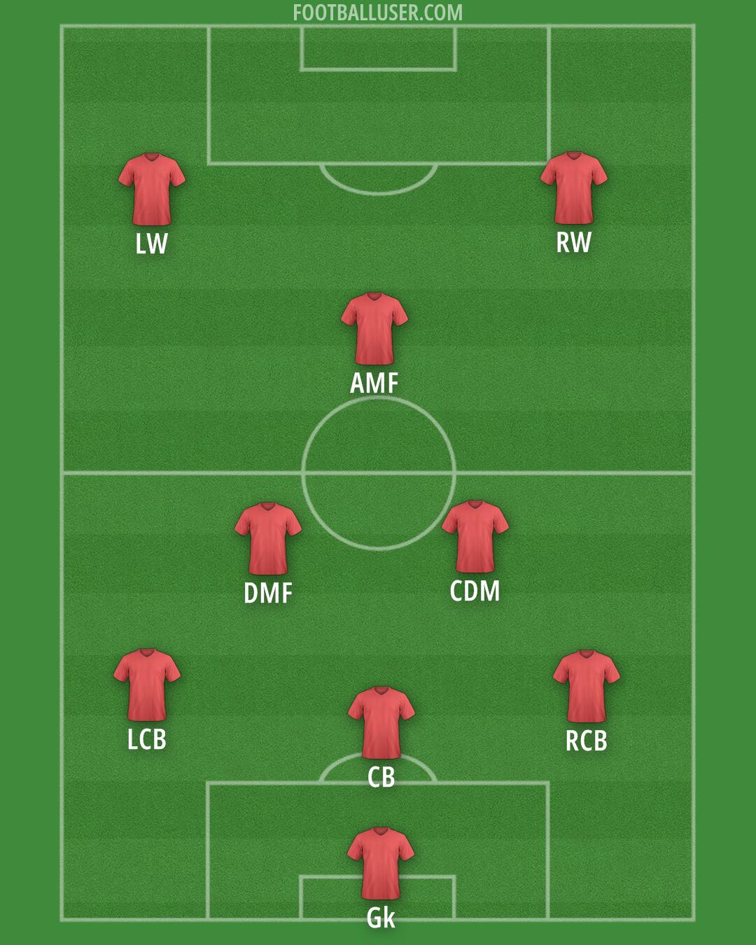 Custom Team Formation 2025