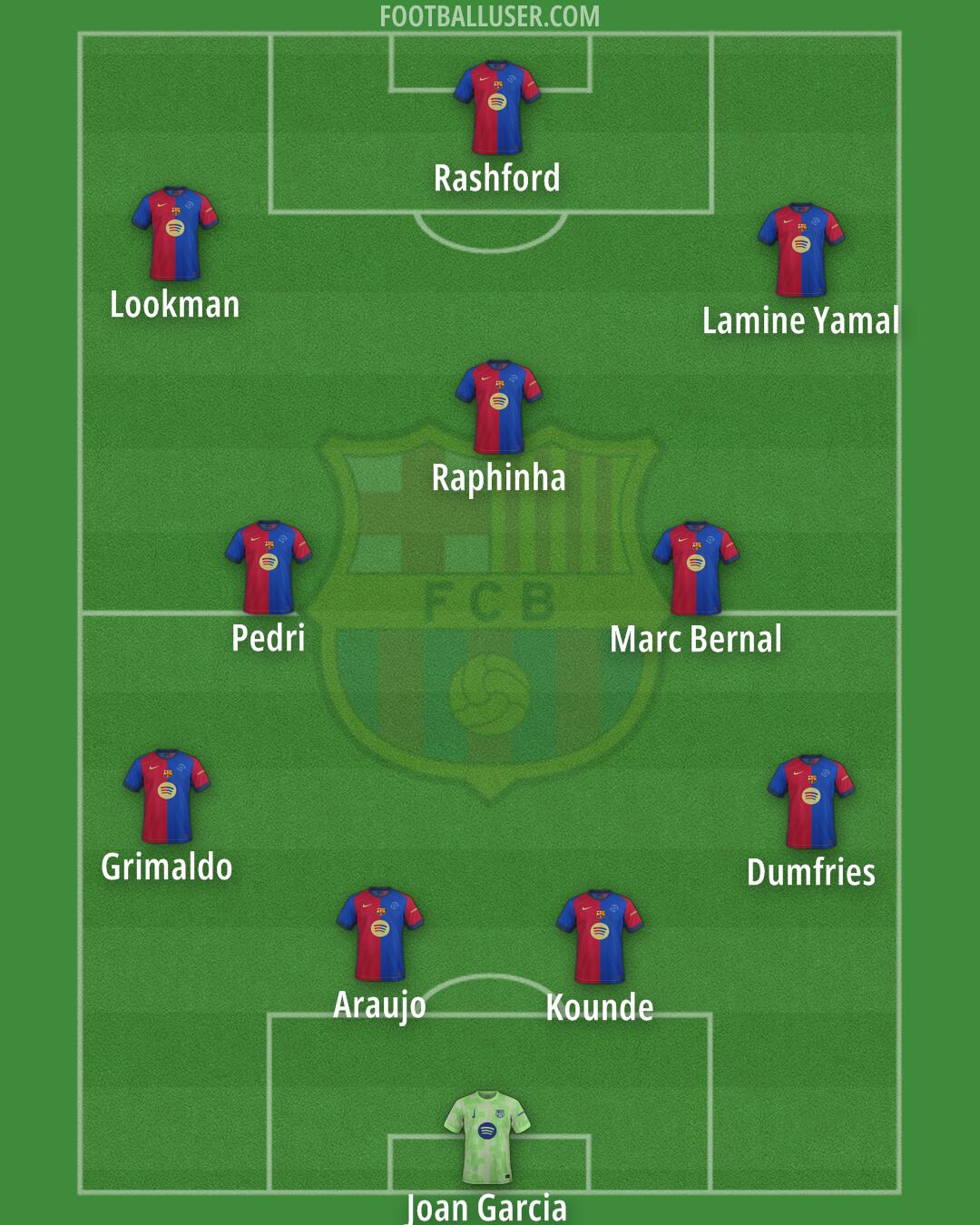 Barcelona Formation 2025