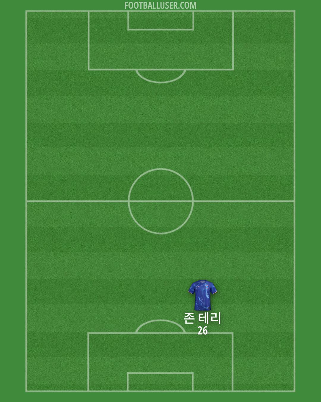 Chelsea Formation 2025