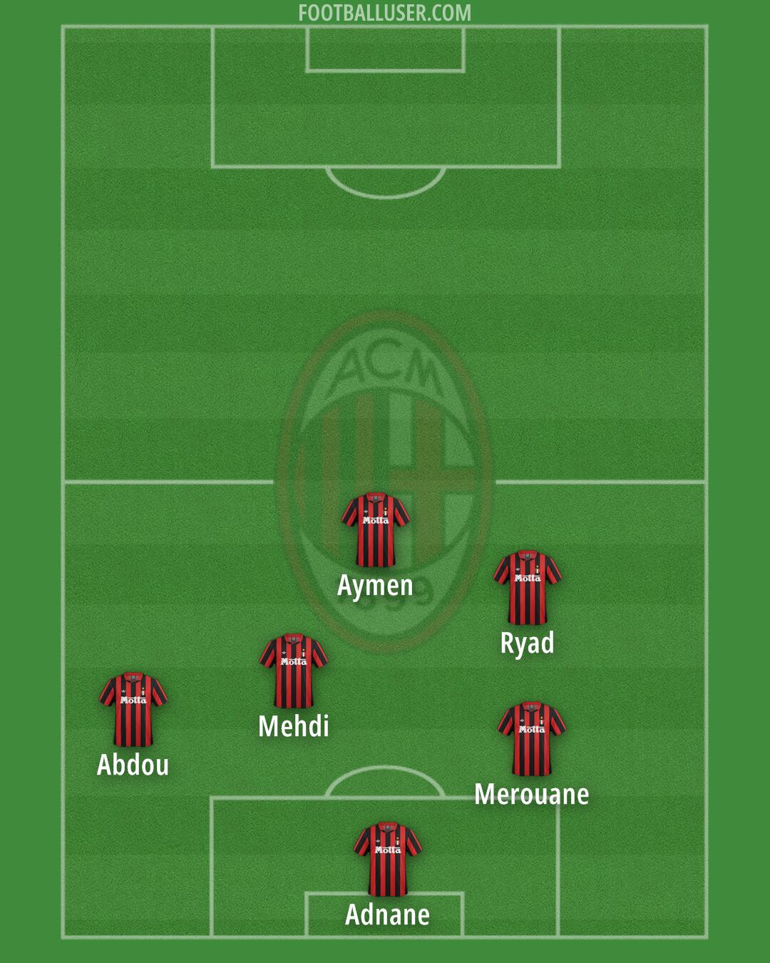 Milan Formation 2025