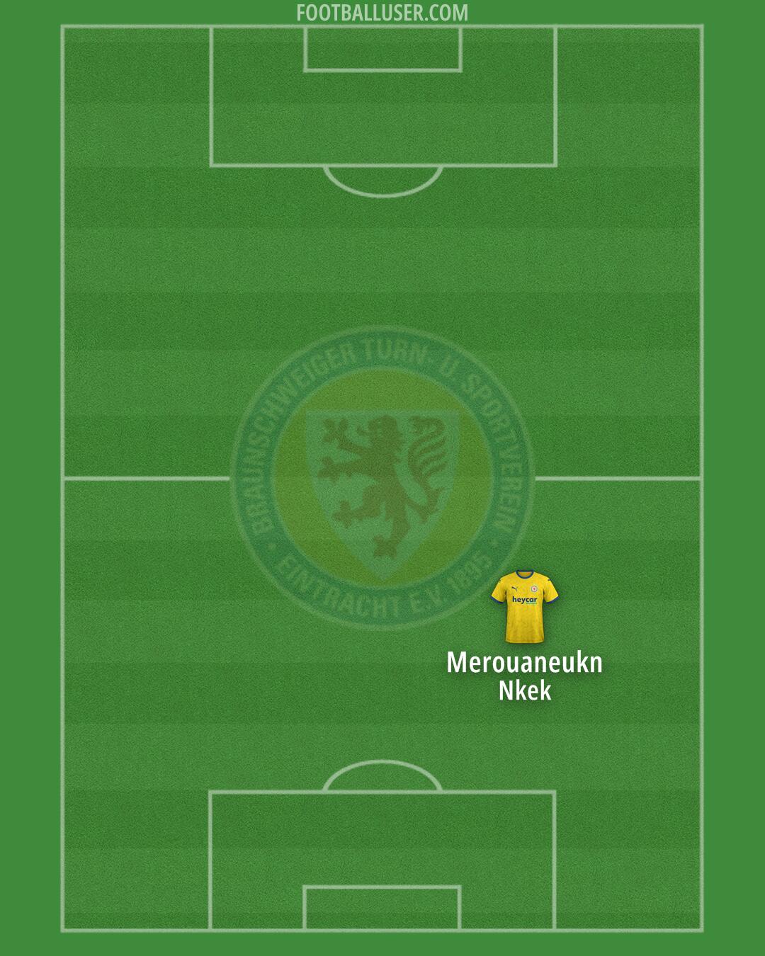 Braunschweig Formation 2025