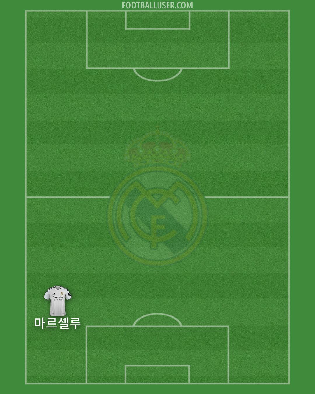 Real Madrid Formation 2025