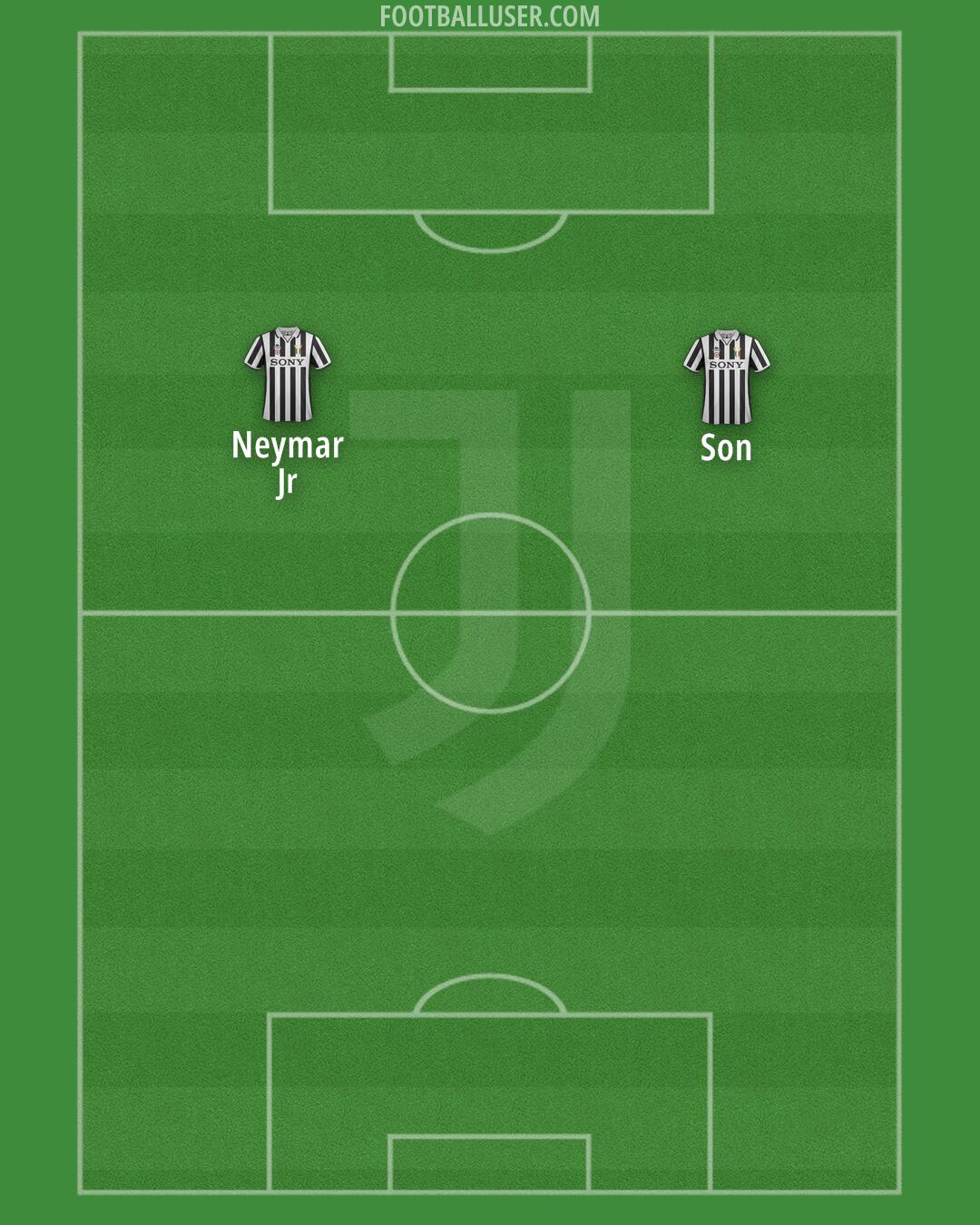 Juventus Formation 2025
