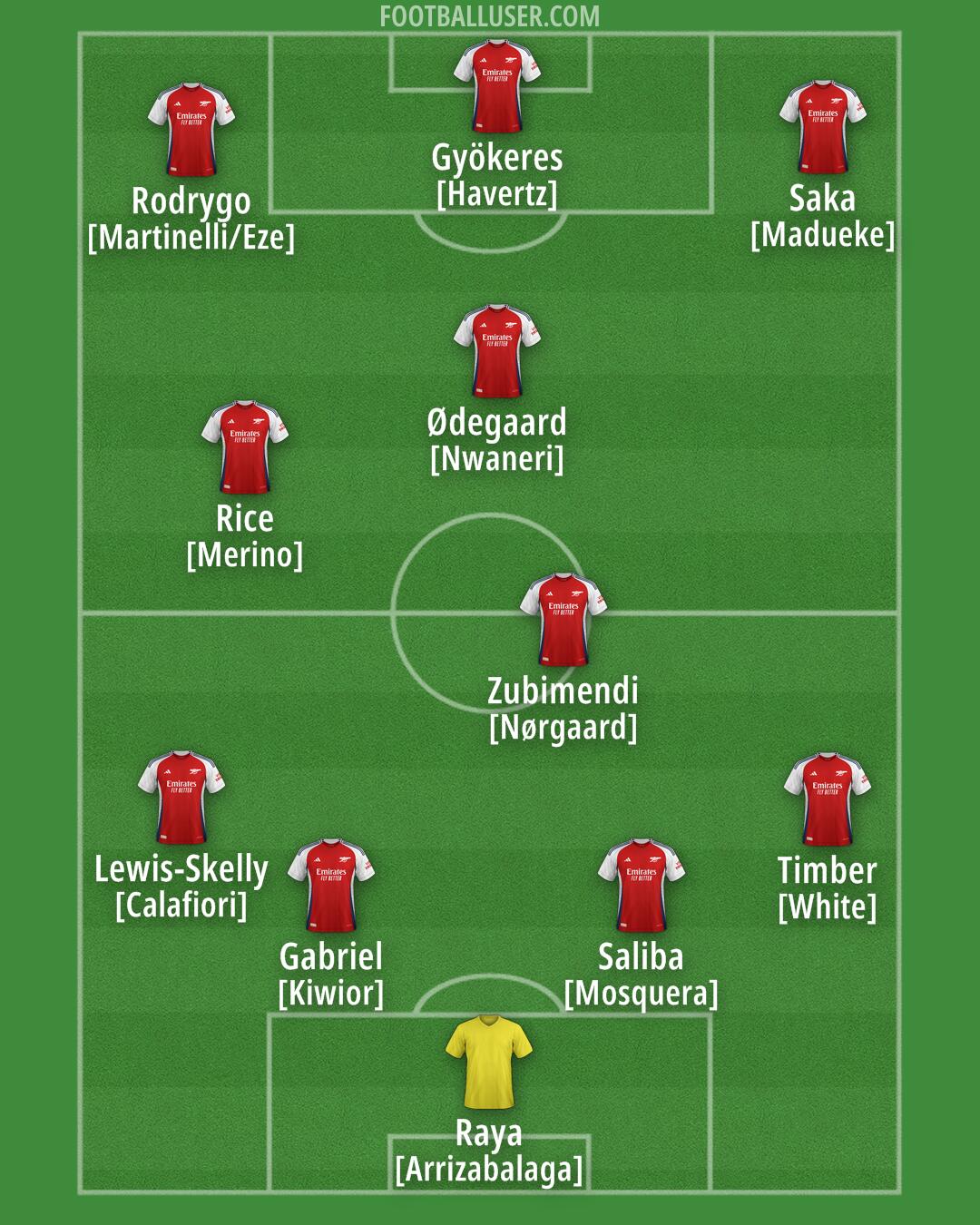 Arsenal Formation 2025