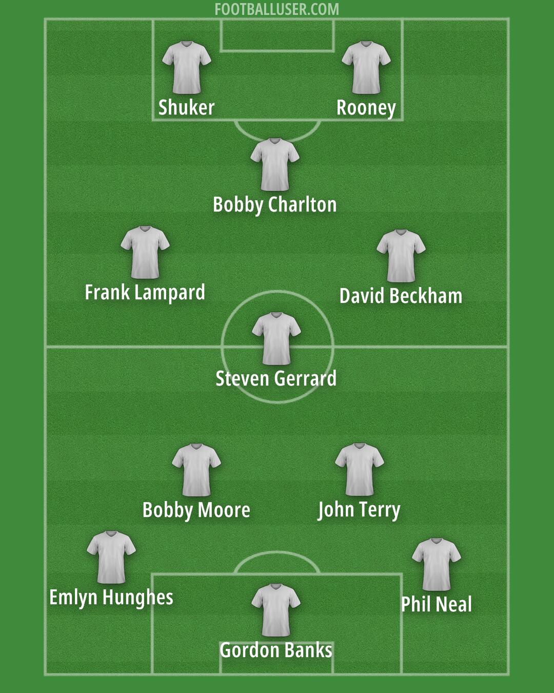 Aston Villa Formation 2025