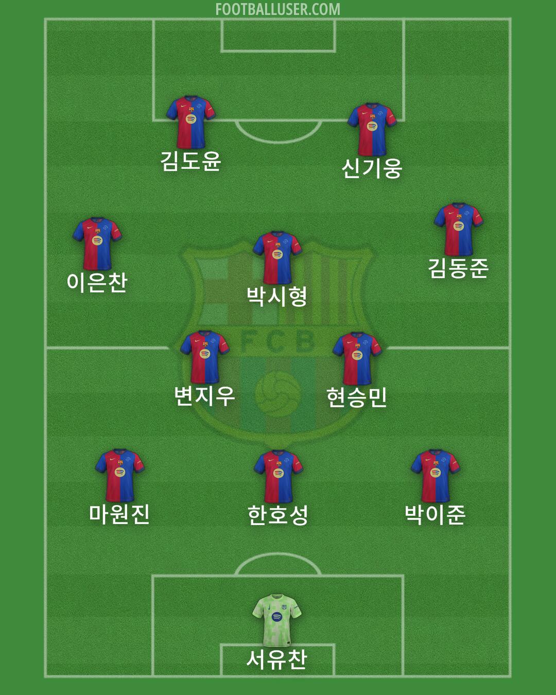 Barcelona Formation 2025