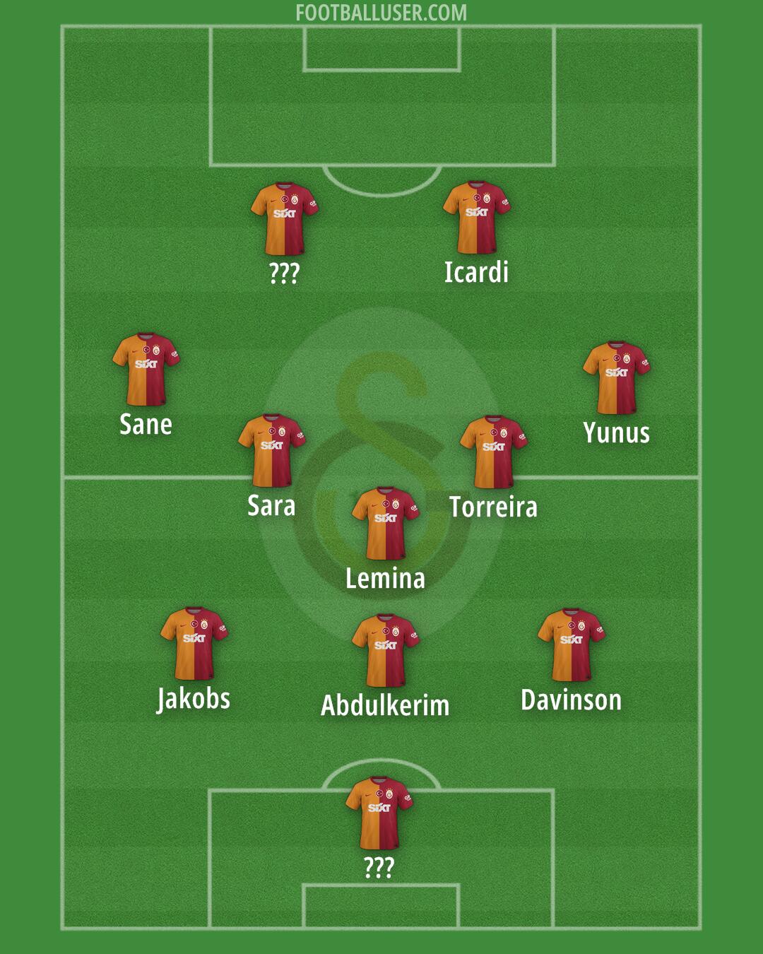 Galatasaray Formation 2025