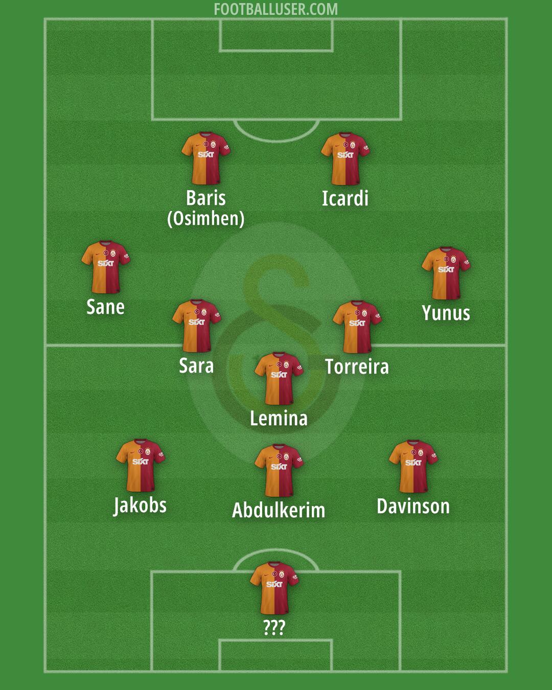 Galatasaray Formation 2025