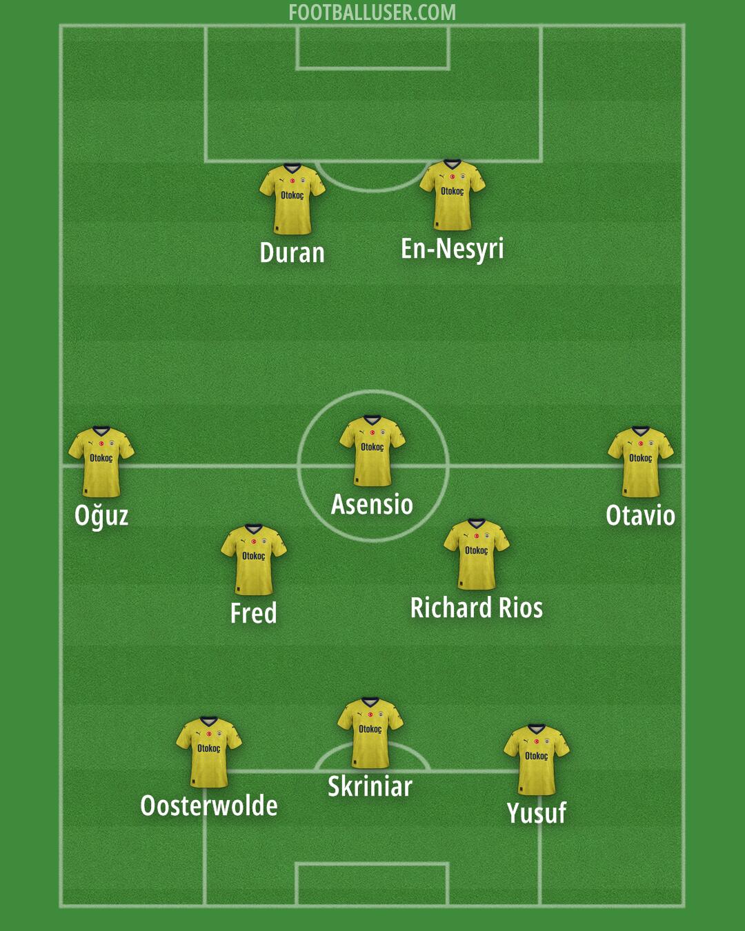 Fenerbahçe Formation 2025