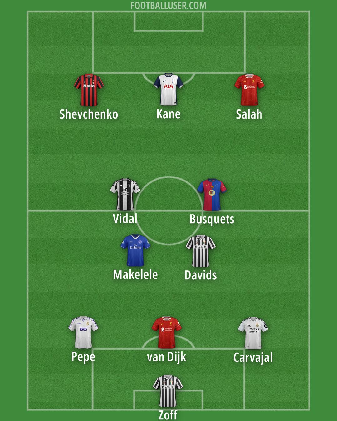 Custom Team Formation 2025
