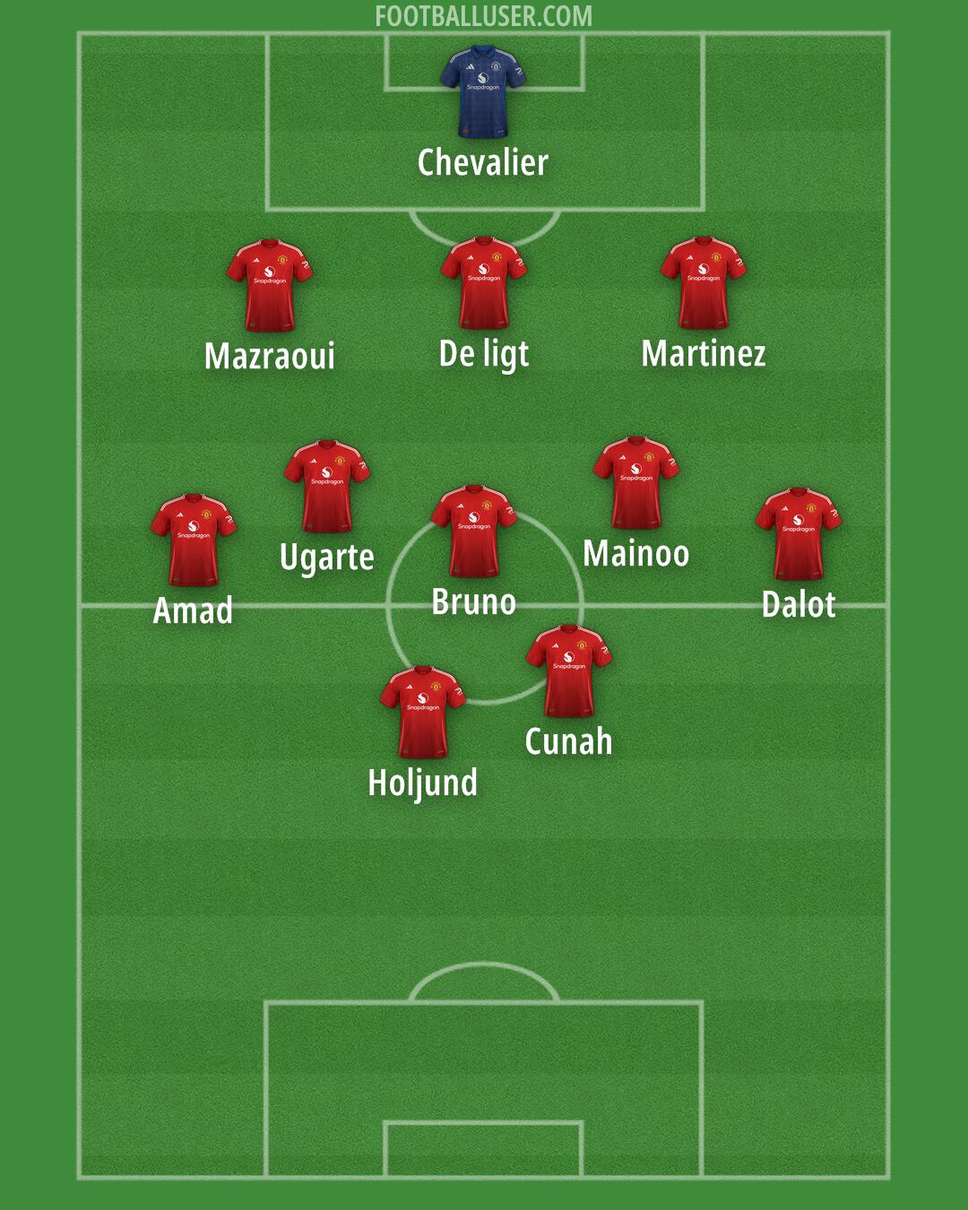 Man Utd Formation 2025