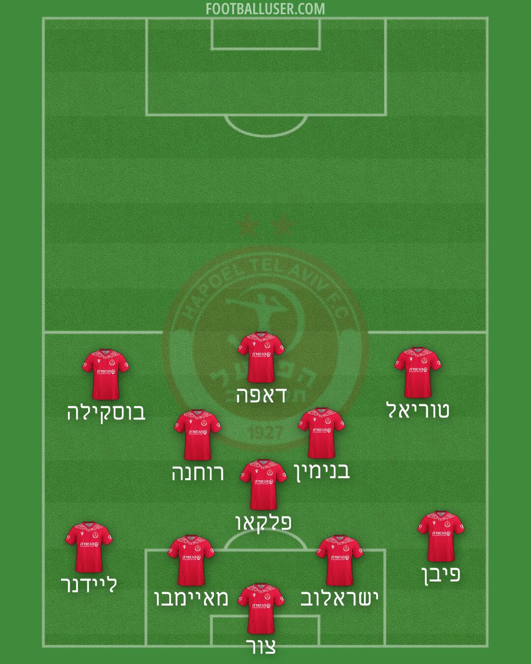 Hapoel Tel-Aviv Formation 2025