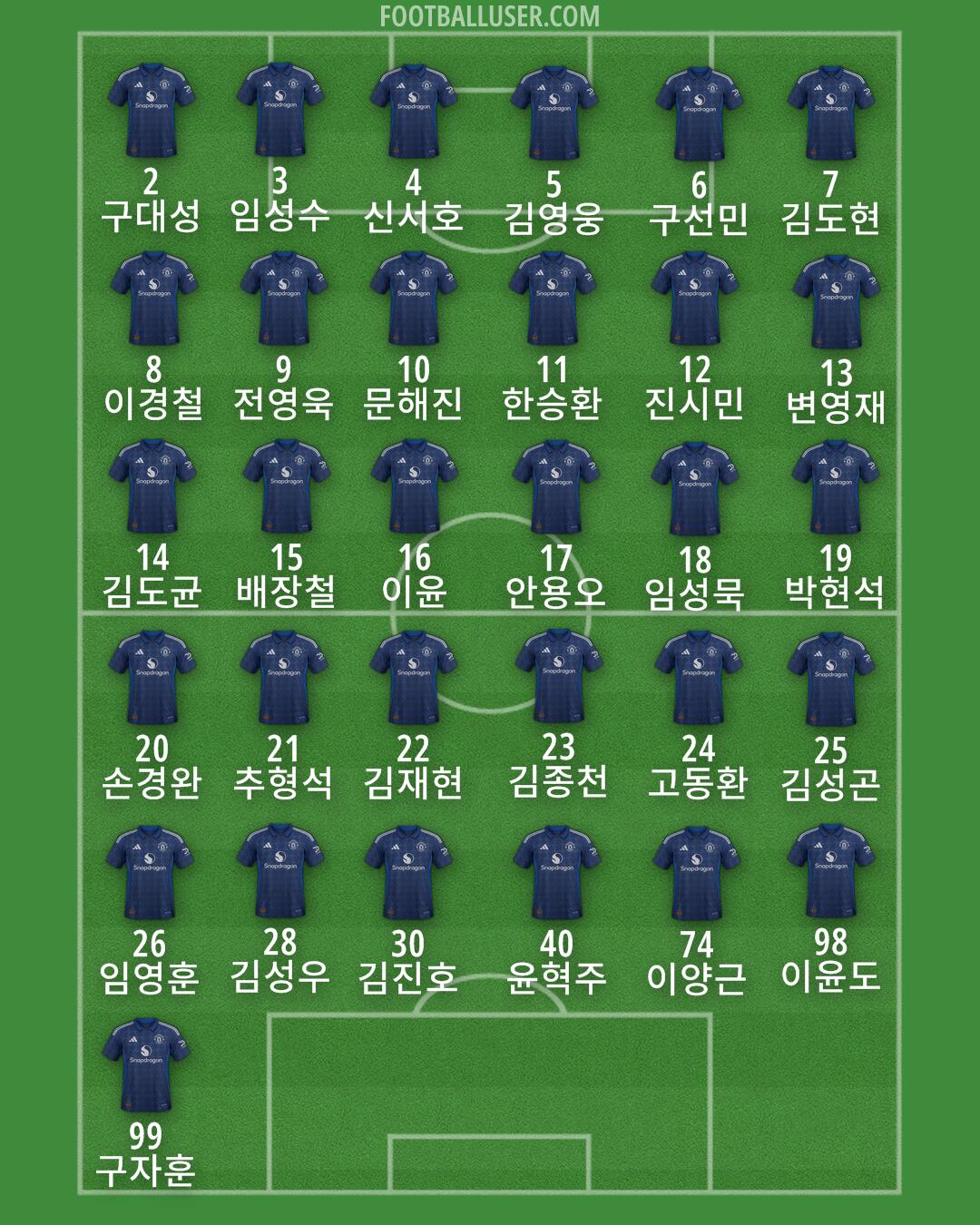 Man Utd Formation 2025
