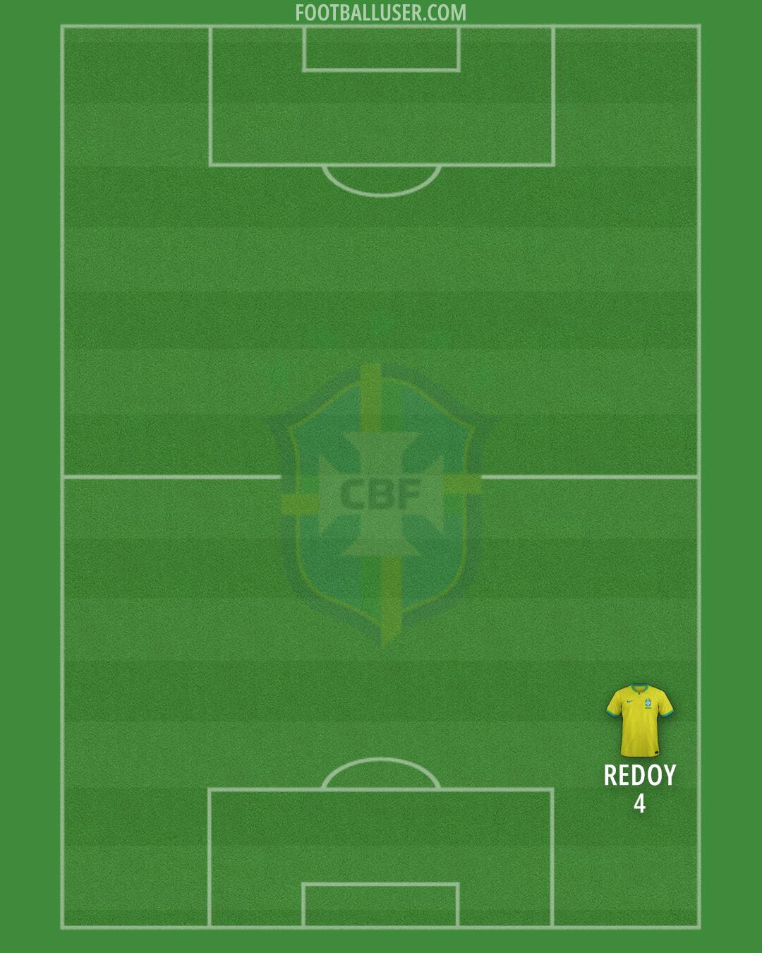 Brazil Formation 2025