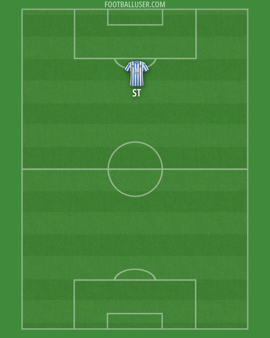 Sheffield Wednesday Formation 2025