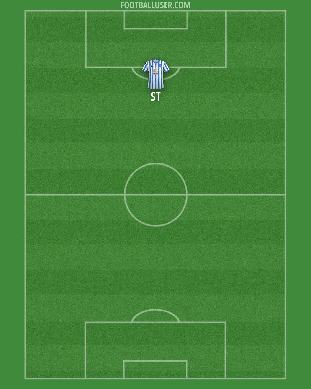 Sheffield Wednesday Formation 2025