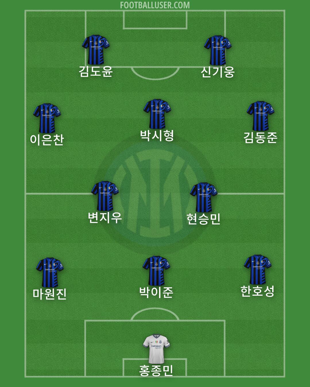Inter Formation 2025