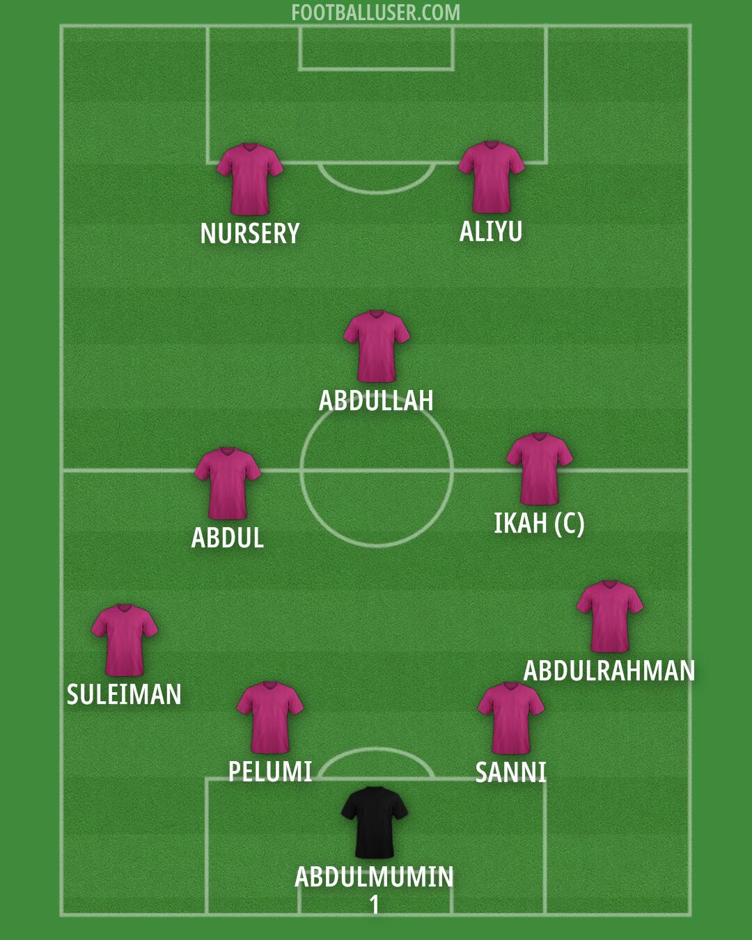 Custom Team Formation 2025