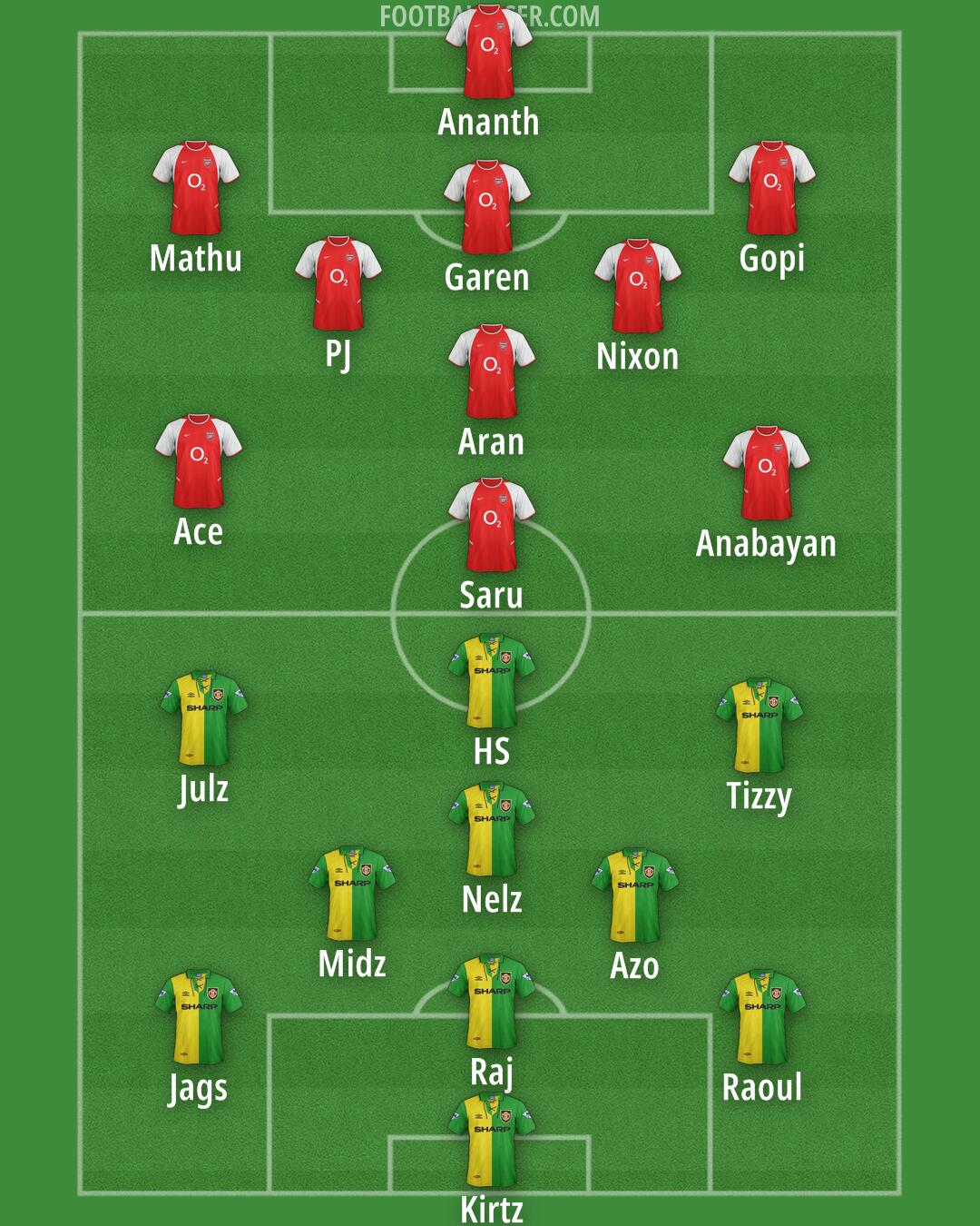 Custom Team Formation 2025