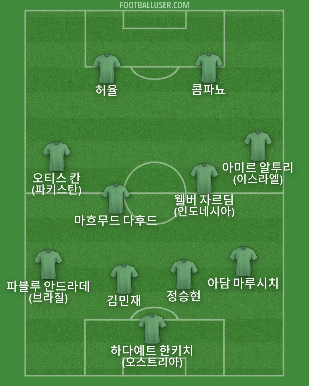 Custom Team Formation 2025