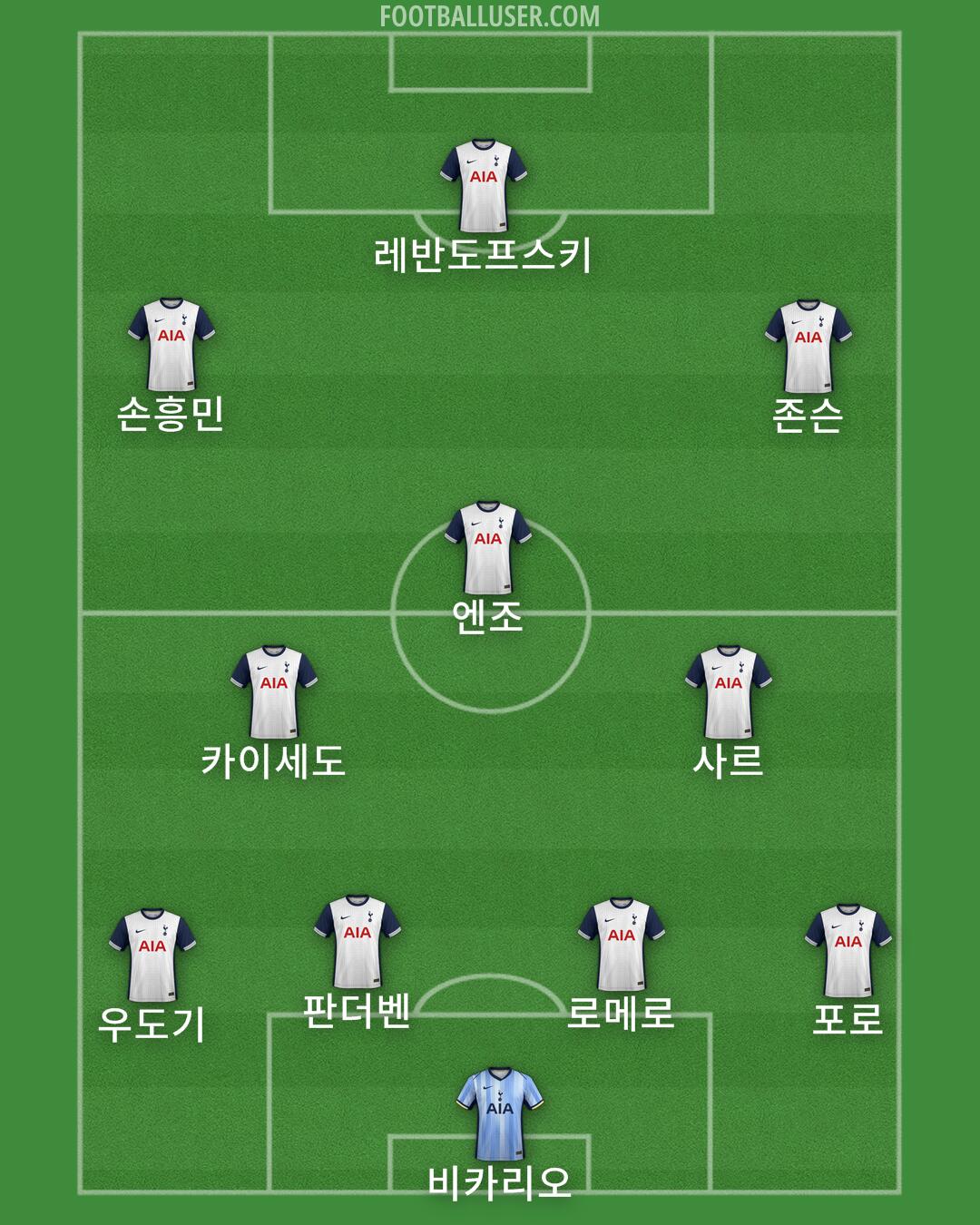 Tottenham Formation 2025