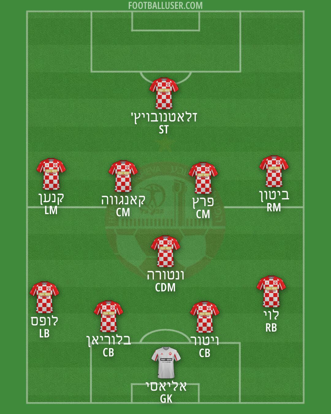 Hapoel Be'er-Sheva Formation 2025