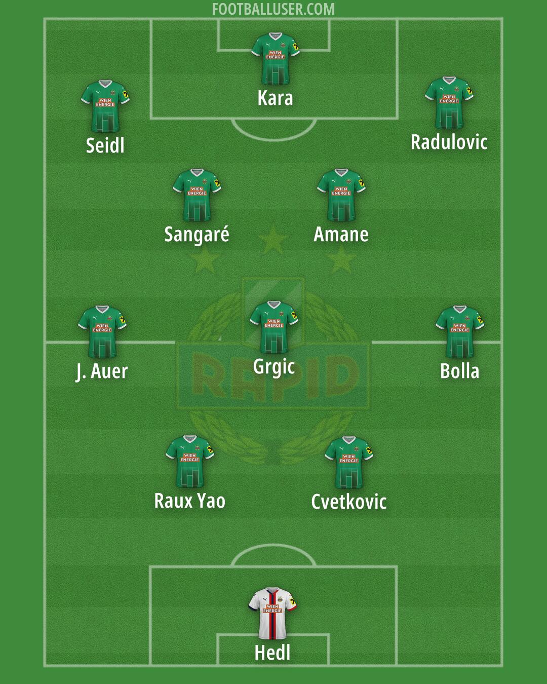 SK Rapid Formation 2025