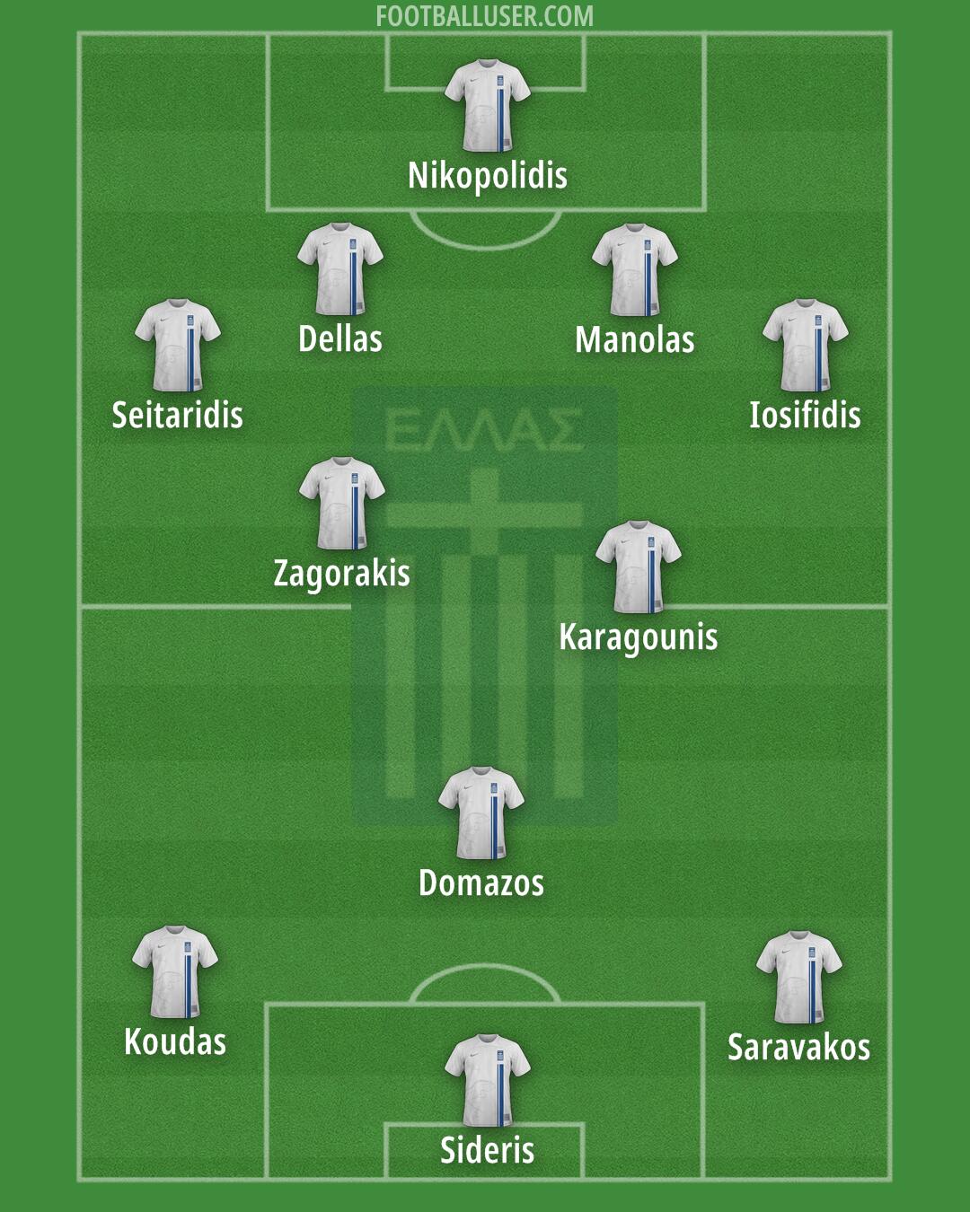 Greece Formation 2025