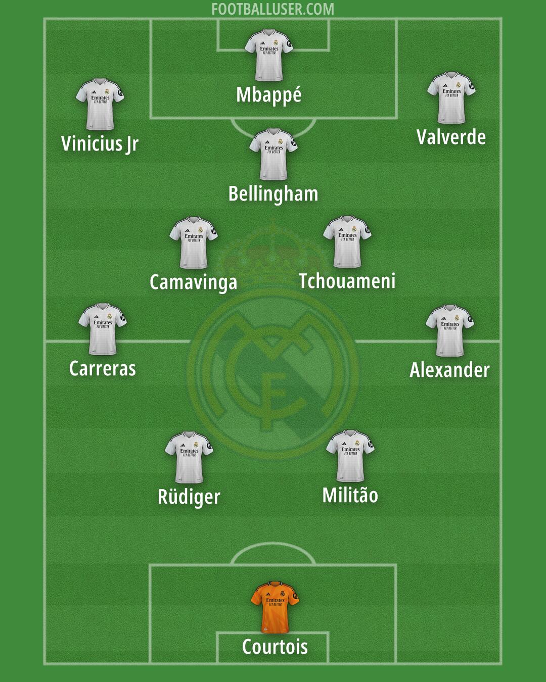 Real Madrid Formation 2025