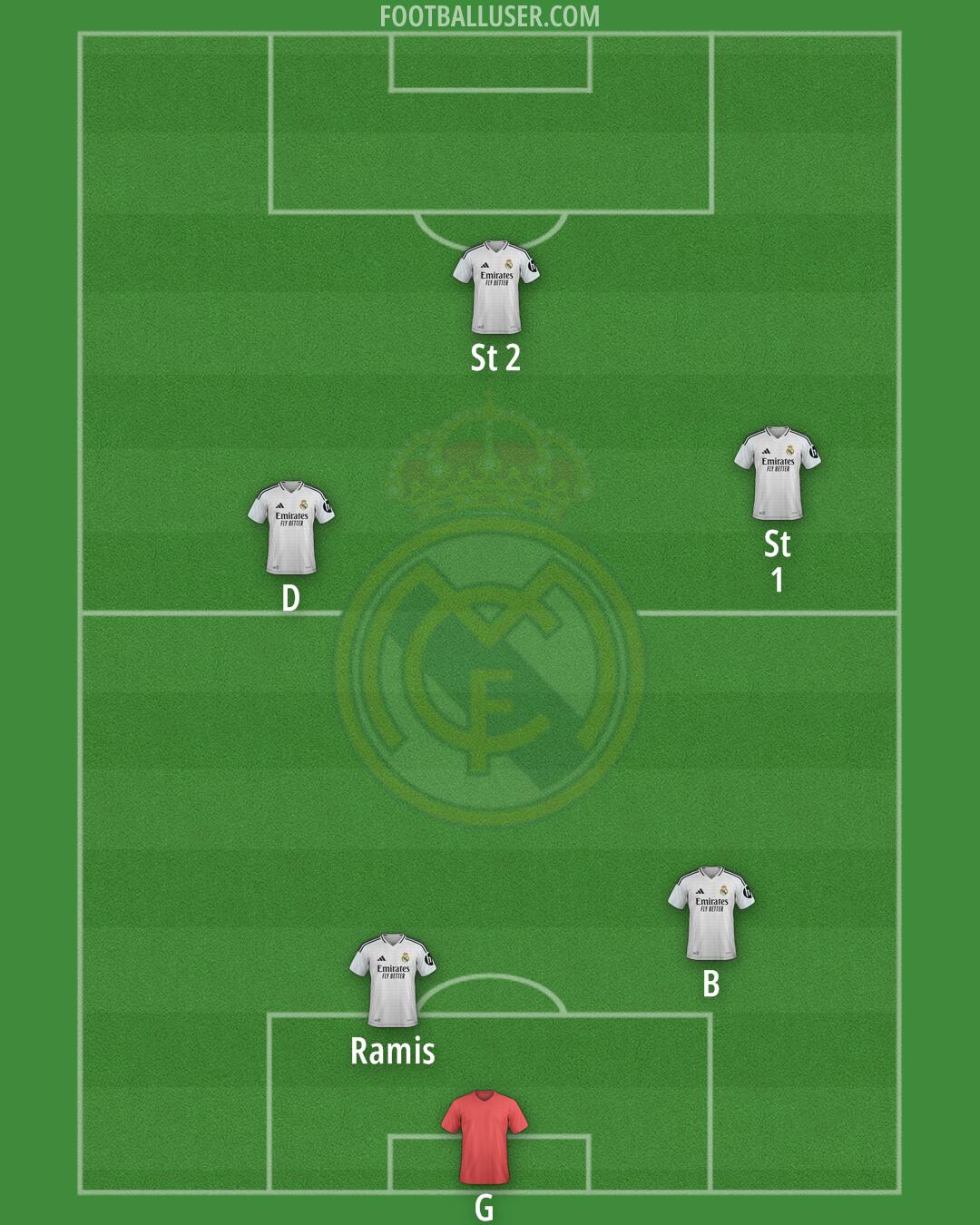 Real Madrid Formation 2025