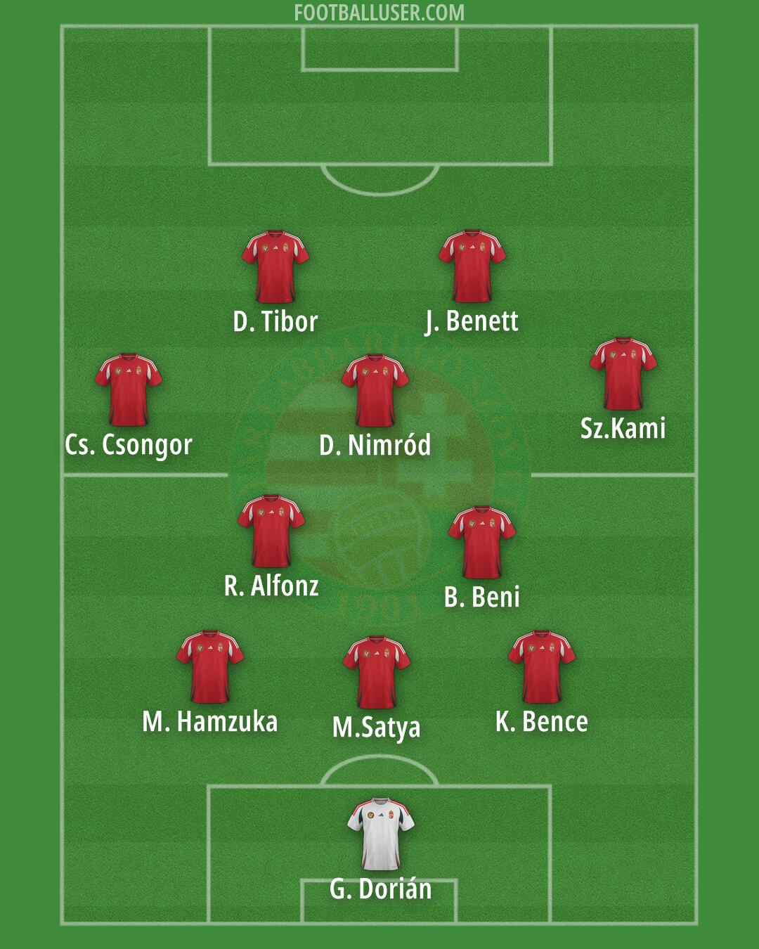 Hungary Formation 2025