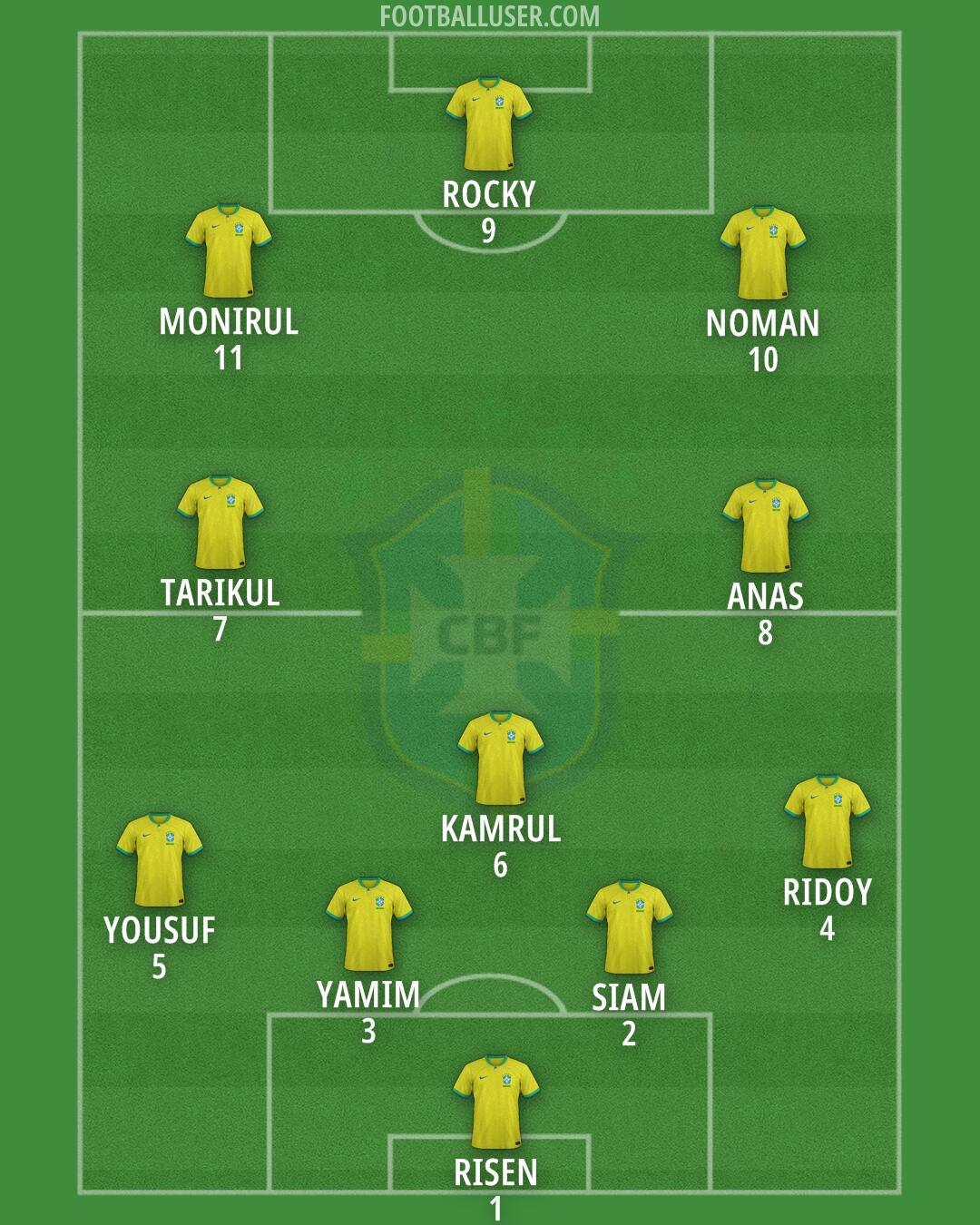 Brazil Formation 2025