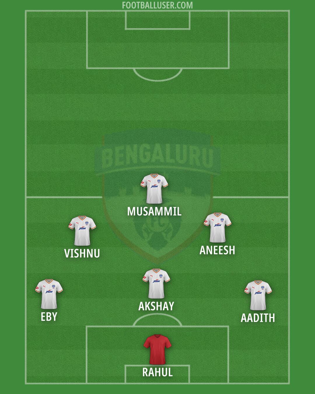 Bengaluru Formation 2025