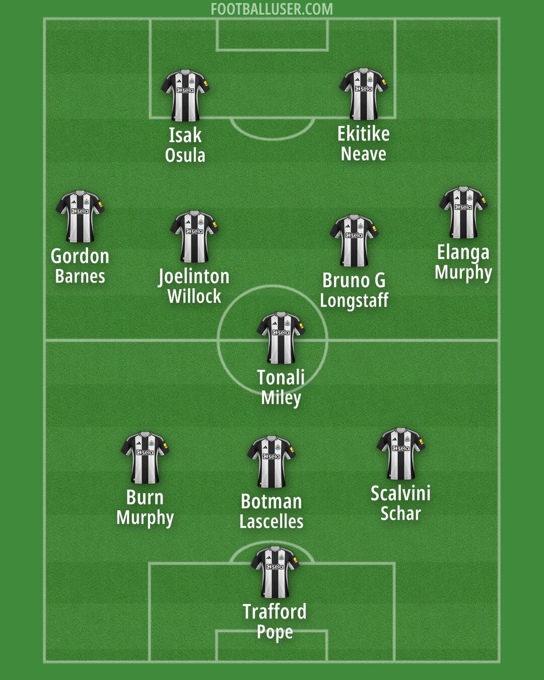 Newcastle Formation 2025